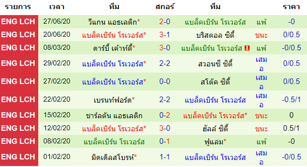 พรีวิวบอลวันนี้