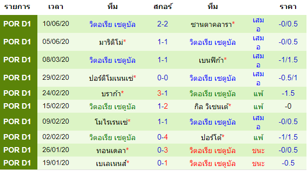 พรีวิวบอลวันนี้