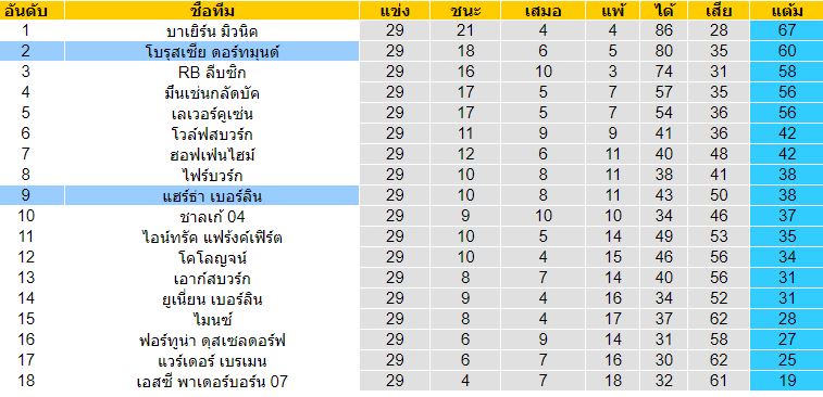 วิเคราะห์บอลวันนี้