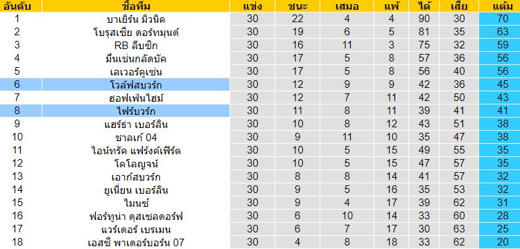 วิเคราะห์บอลวันนี้