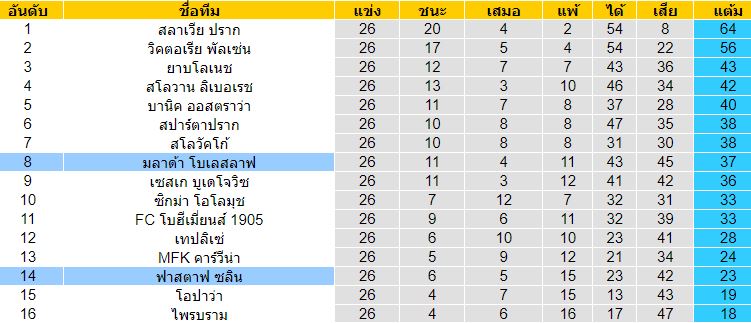 วิเคราะห์บอลวันนี้ 