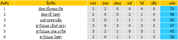 พรีวิวบอลวันนี้