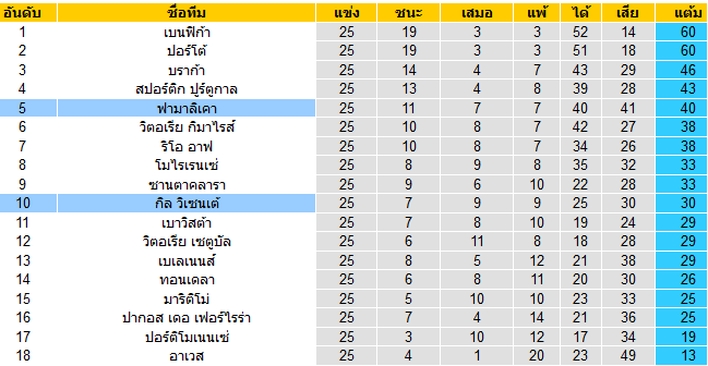 พรีวิวบอลวันนี้