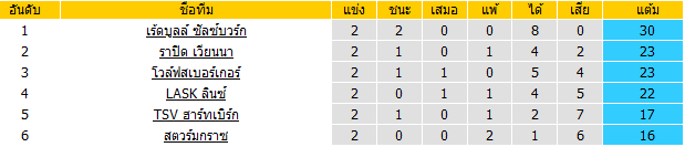 พรีวิวบอลวันนี้