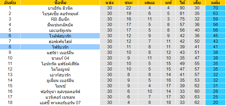 พรีวิวบอลวันนี้