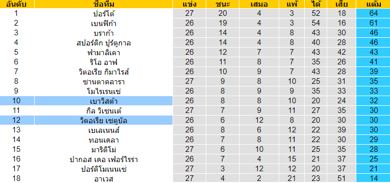 พรีวิวบอลวันนี้