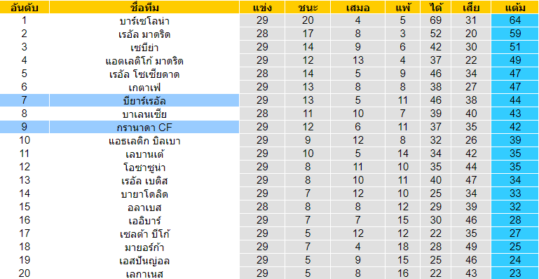 พรีวิวบอลวันนี้ 