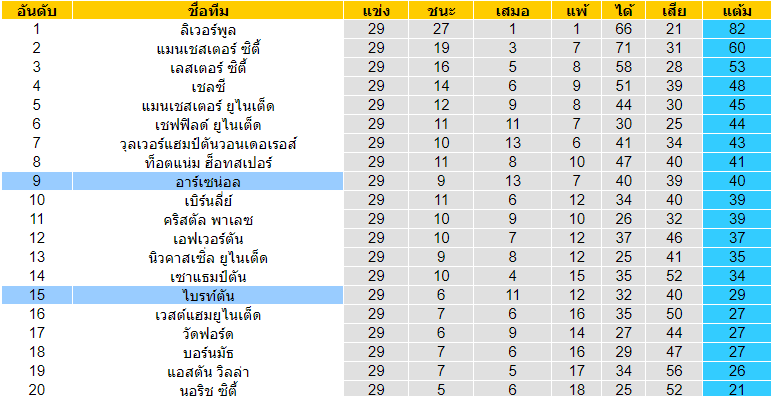 พรีวิวบอลวันนี้