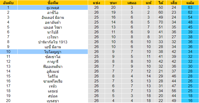 พรีวิวบอลวันนี้