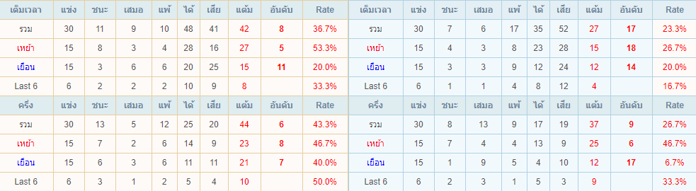 พรีวิวบอลวันนี้