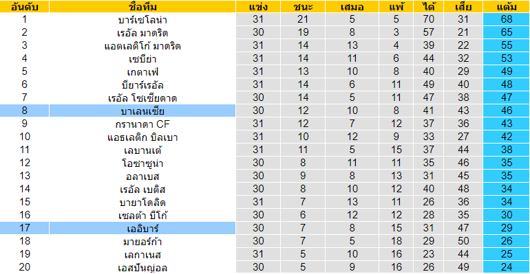 พรีวิวบอลวันนี้