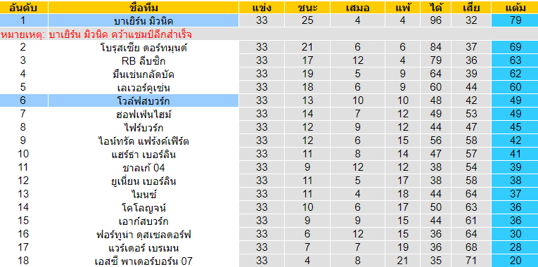 พรีวิวบอลวันนี้