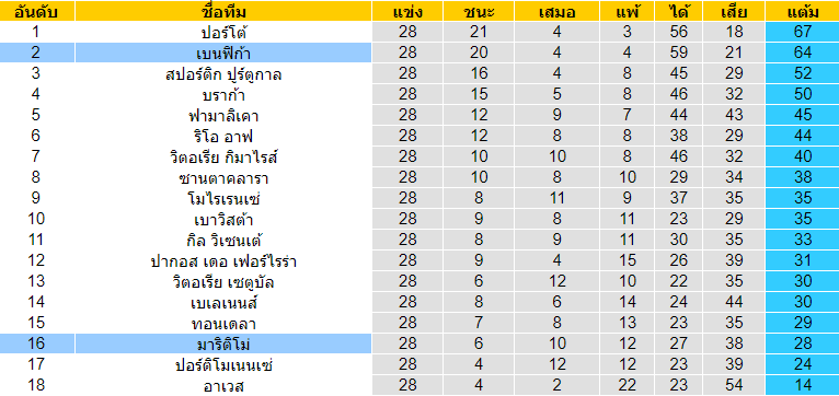 พรีวิวบอลวันนี้