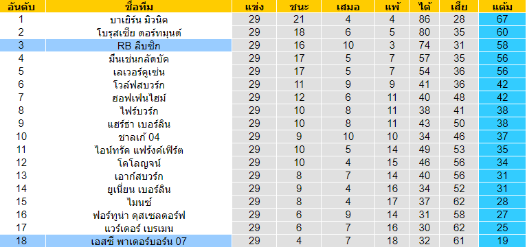 พรีวิวบอลวันนี้