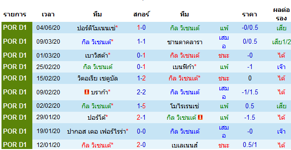 พรีวิวบอลวันนี้