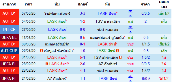 พรีวิวบอลวันนี้