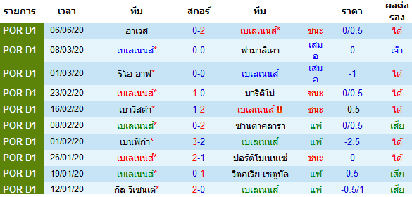 พรีวิวบอลวันนี้