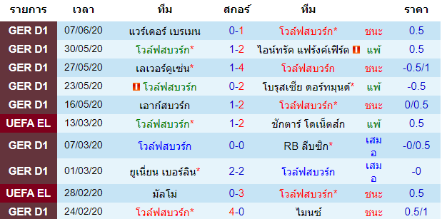 พรีวิวบอลวันนี้