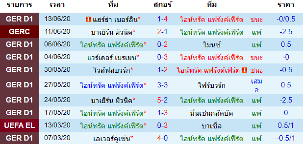 พรีวิวบอลวันนี้