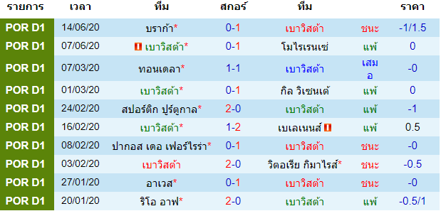 พรีวิวบอลวันนี้