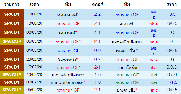 พรีวิวบอลวันนี้ 