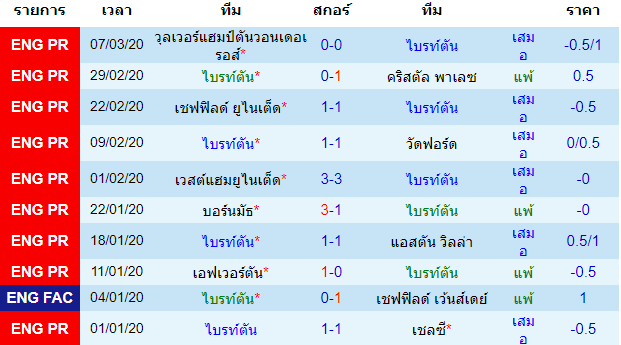 พรีวิวบอลวันนี้