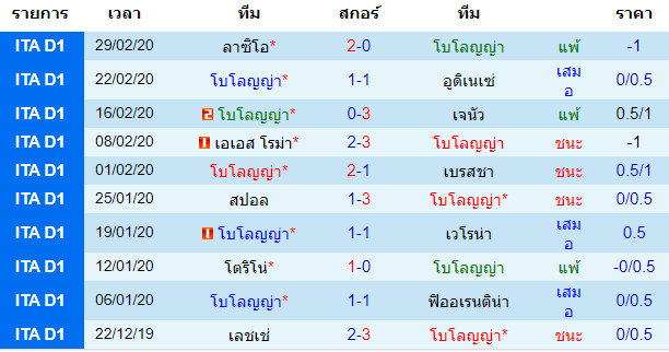 พรีวิวบอลวันนี้