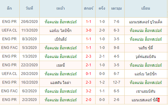 พรีวิวบอลวันนี้