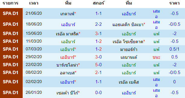 พรีวิวบอลวันนี้