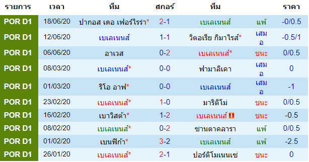 พรีวิวบอลวันนี้