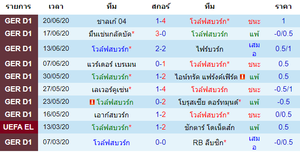 พรีวิวบอลวันนี้