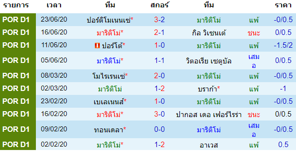 พรีวิวบอลวันนี้