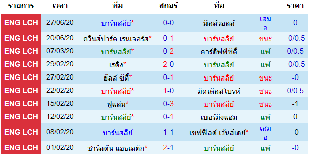 พรีวิวบอลวันนี้