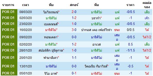 พรีวิวบอลวันนี้