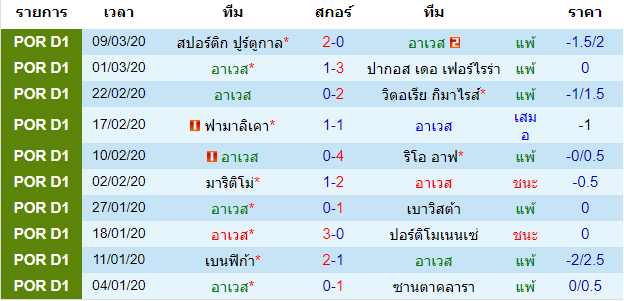 พรีวิวบอลวันนี้