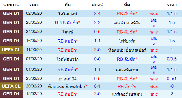 พรีวิวบอลวันนี้