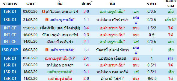 พรีวิวบอลวันนี้