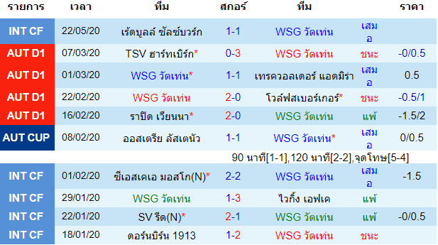 พรีวิวบอลวันนี้