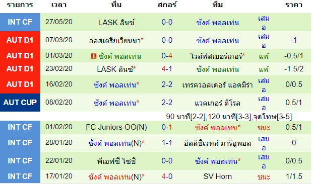 พรีวิวบอลวันนี้