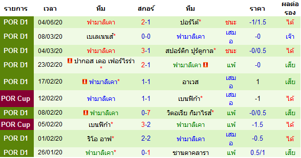 พรีวิวบอลวันนี้