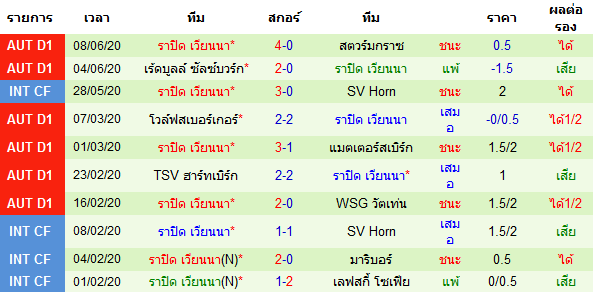 พรีวิวบอลวันนี้