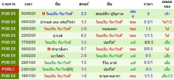 พรีวิวบอลวันนี้