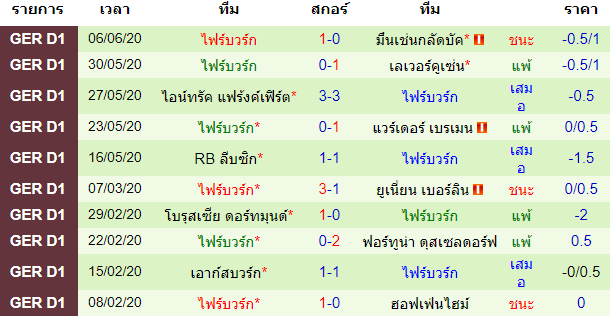 พรีวิวบอลวันนี้