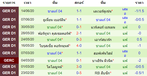 พรีวิวบอลวันนี้