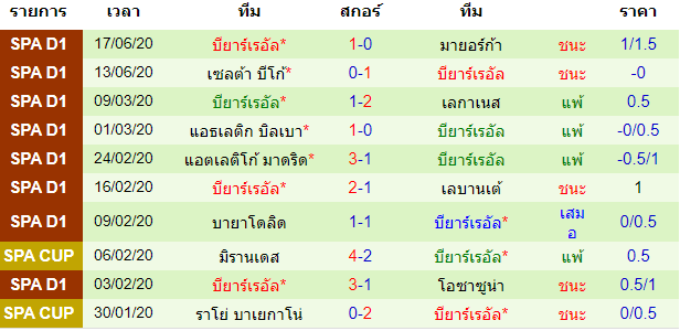 พรีวิวบอลวันนี้ 