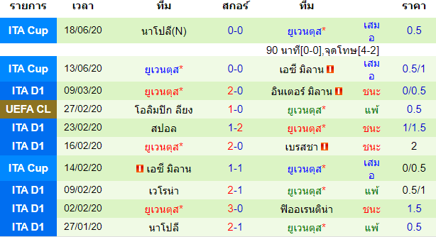 พรีวิวบอลวันนี้