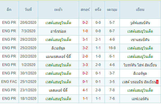 พรีวิวบอลวันนี้