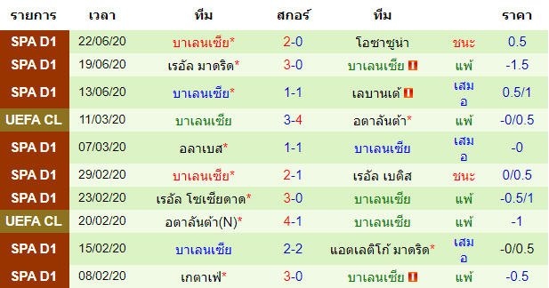 พรีวิวบอลวันนี้