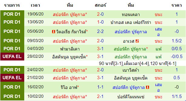 พรีวิวบอลวันนี้