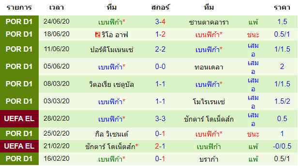 พรีวิวบอลวันนี้